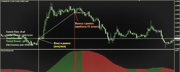 size of forex market