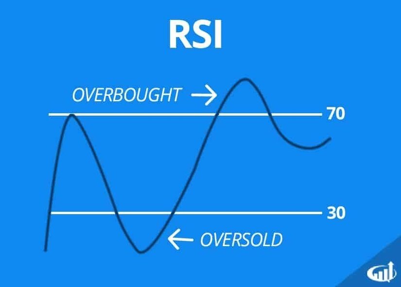 Image result for rsi indicator