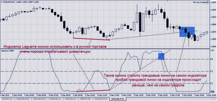 learn forex trading