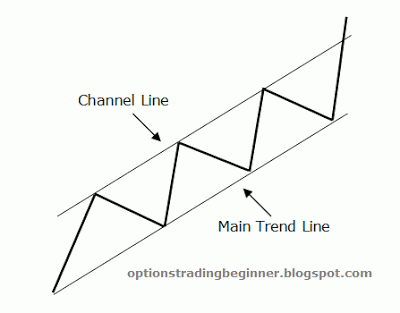 forex patterns