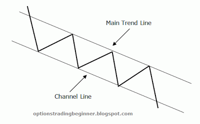 how big is forex market