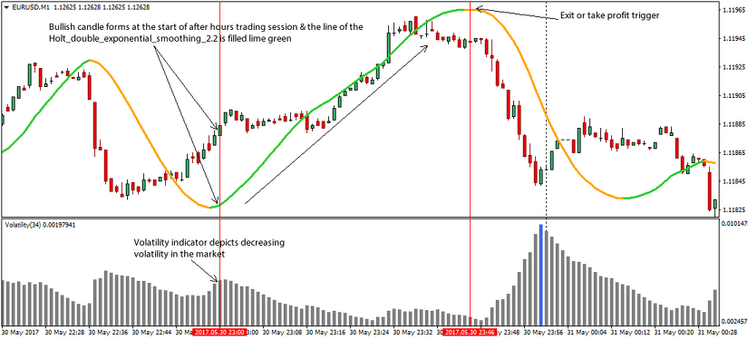 trade forex markets