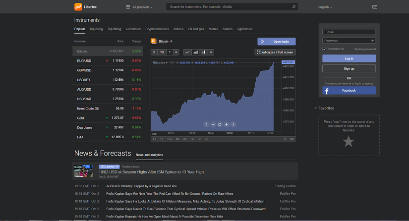 4x trading